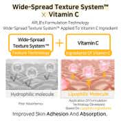 APLB Retinol Vitamin C Vitamin E Ampoule Serum (40 ml)