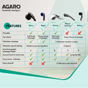 AGARO Relaxol Handheld Body Massager