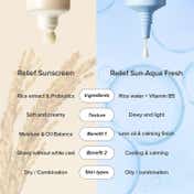 Beauty of Joseon Relief Sun Aqua-fresh Rice + B5, Korean Sunscreen for Acne-Prone Skin (50 ml)