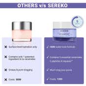 Sereko Ceramide and Peptide 100H Moisturiser Water Gel for Deep Hydration (50 ml)