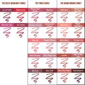 Character Revolution Matte Lipstick - Sensual Lips RL017 (3 g)