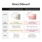 Abib PDRN Collagen Overnight Mask Firming Jelly (80 ml)