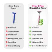 LetsShave Evior 3 Plus Disposable Razor - Pink, White (6 Pcs)