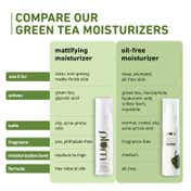 Plum Green Tea Mattifying Moisturizer, Glycolic Acid For Acne-Free Skin & Oil-Free Hydration (50g)