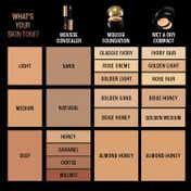 Lakme Xtraordin-airy Mattereal Mousse Foundation Matte Finish Has SPF8 - 06 Almond Honey (25 g)