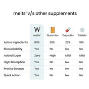 Wellbeing Nutrition Melts Healthy Hair with Plant Based Wholefood Biotin 10,000 mcg from Sesbania, Zinc, Bamboo Extract (30 Strips)