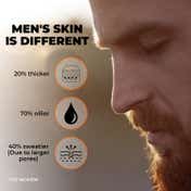 Beardo Max Sunscreen Lotion Spray SPF50 (50ml)