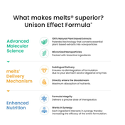 Wellbeing Nutrition Melts Eye Care Lutein 10mg Improves Vision Lemon Flavor Oral Strips (30 Strips)