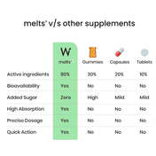 Wellbeing Nutrition Melts Eye Care Lutein 10mg Improves Vision Lemon Flavor Oral Strips (30 Strips)