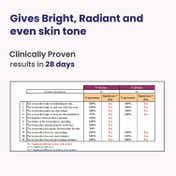 Reequil Skin Radiance Cream for Niacinamid Arbutin White Curcumin (30 g)