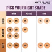 Maybelline New York Super Stay Lumi-Matte Liquid Foundation 30H Longwear - 220 (35 ml)