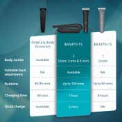 Philips BG5475 Body & Balls Trimmer for Men