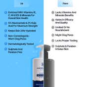 Mannlich Multivitamin 2% Kojic Acid Body Wash for Tan Removal & Brightening (300 ml)