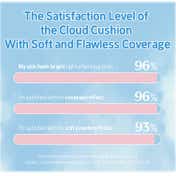 Etude Cloud Filter Cushion - 21 Ivory (15 g)