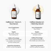 The Ordinary Caffeine 3% + Escin 1% Face Serum for Energized, Firmer and Lifted Skin (30 ml)