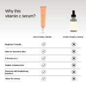 The Formularx Vitamin C Brightening Face Serum with Arbutin for Glow and Dark spots Removal (30 g)