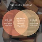 M.A.C Studio Fix Fluid SPF 15 Foundation - NC43.5 (30 ml)