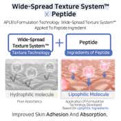 APLB Azelaic Acid Peptide Facial Cream (55 ml)