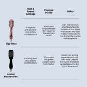 Alan Truman Digital Styling Blow Brush - Pink Gold (1 pc)