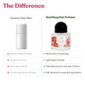 Sacred Grove Rani Baug Hair Perfume For Women (50 ml)
