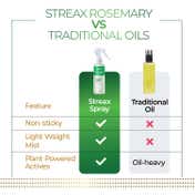 Streax Rosemary Water Spray for Hair Growth, Stronger & Thicker Hair (200 ml)
