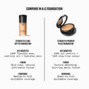 M.A.C Mini Studio Fix Fluid SPF15 24HR Matte Foundation - NC37 (10 ml)