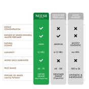 Neesh Milky Way Extrait De Parfum for Unisex (15 ml)