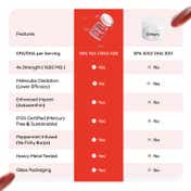 YourHappyLife Omega-3 4X Triglyceride & Astaxanthin for Brain Heart Joints (50 softgels)