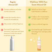 WishCare 100% Pure Cold Pressed Castor Oil Strengthens Hair Roots Moisturizes Skin (200 ml)