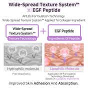 APLB Collagen Egf Peptide Facial Cream (55 ml)