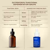 ASAYA Advanced Spot Targeting Face Serum for Dark Spots Removal & Hyperpigmentation (30 ml)