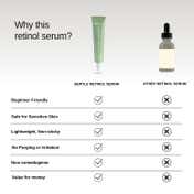 The Formularx Gentle Retinol Night Serum for Acne Dark Spots Enlarged Pores & Anti-Aging (30 g)