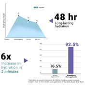 Sereko 5% Urea Body Wash with Oat Milk 24H Hydration for Dry Skin (200 ml)
