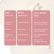 Akind Sleep Tight Firming Serum Mini (16.8 ml), Anti-Ageing & Fine Lines with 0.015% Retinol & AHA