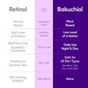 EQQUALBERRY Bakuchiol Plumping Serum (30 ml)