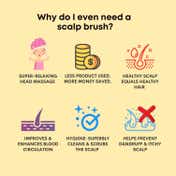Alan Truman Scalp Sos Scalp Massage and Shampoo Brush - Yellow (1 Pc)