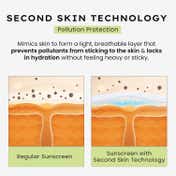 Hyphen Fluid Cooling Sunscreen SPF 50 PA++++ (50 ml)