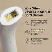 Signaxo Wave IPL Hair Removal Device with Accesory
