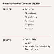 Olaplex No.5 Fine Bond Maintenance Conditioner (250 ml)