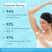 WishCare Aqua Fresh Underarm Roll On Serum Reduces Pigmentation and Prevents Body Odour (50 ml)