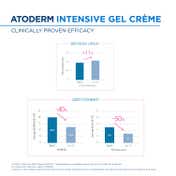 Bioderma Atoderm Intensive Gel Creme Moisturizer - Dry to Very Dry Skin (75ml)