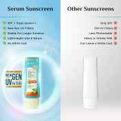 Pilgrim 5% Vitamin C Complex Brightening Serum Sunscreen SPF 50+ PA++++ (50 ml)