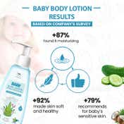 TNW The Natural Wash Moisturizing Baby Body Lotion for Soft Skin (160 ml)