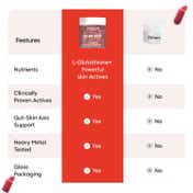 YourHappyLife Skin Capsules with Glutathione,Retinol,NAC for Smooth,Radiant & Clear Complexion