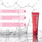 Goddess Biotech Blowout Leave-In Restorative Hair Mask (50 ml)