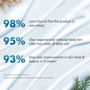mCaffeine By The Blues Brightening Perfume Body Lotion 5% Niacinamide (300 ml)