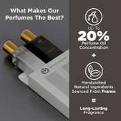 The Man Company Signature Perfume Duo (2 pcs)