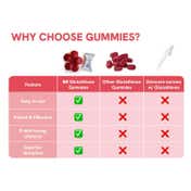 Be Bodywise Glutathione Gummies 500mg (60 Gummies)