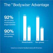 Be Bodywise 10% Urea Body Lotion (200 ml)
