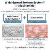 APLB Tranexamic Acid Niacinamide Facial Cream (55 ml)